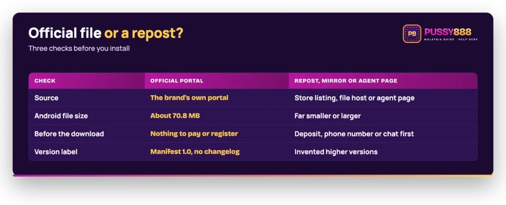 Pussy888 APK official file versus repost: source, file size about 70.8 MB, nothing to pay before download, manifest version 1.0