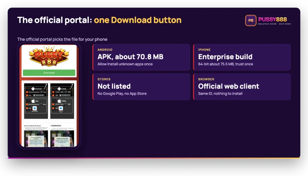 Pussy888 download portal: Android APK about 70.8 MB, iPhone enterprise build about 75.5 MB, not in Google Play or the App Store