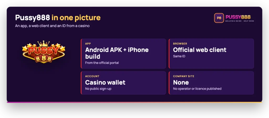 Pussy888 Malaysia: Android APK and iPhone build, official web client, ID from a casino wallet, no company site