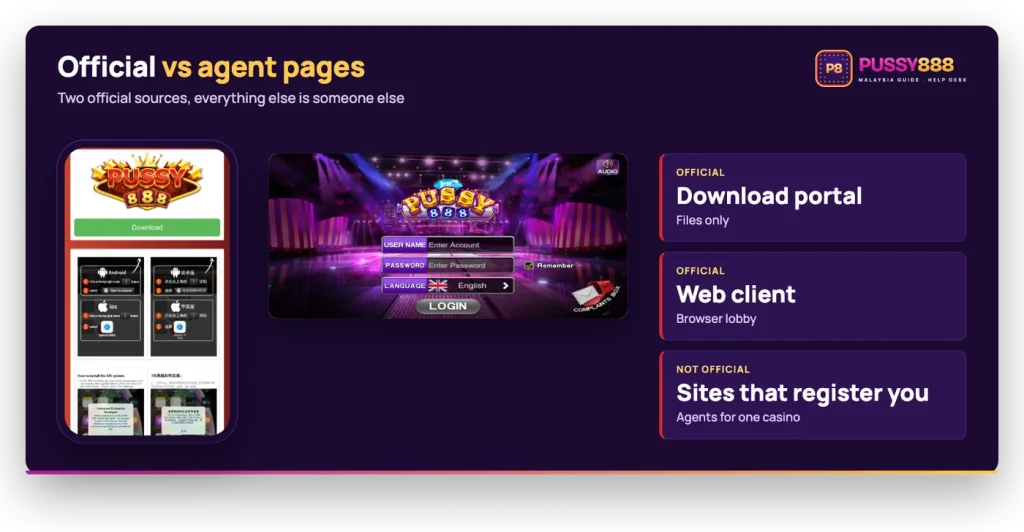 Pussy888 official download portal and web client versus agent pages that register you